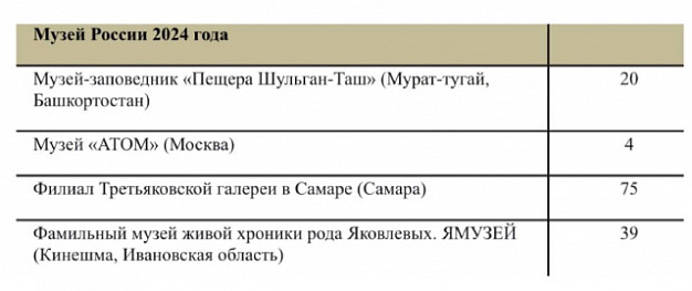 Кинешемский ЯМУЗЕЙ среди лучших в стране